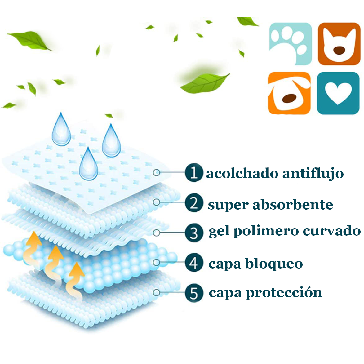 BPS® Empapadores de Entrenamiento para perros 56x56cm. 50 pcs.